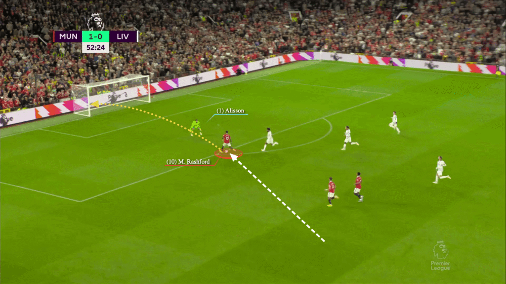 Premier League 2023/24 Teams Who Circulate Around the Box and Their Counter-Attack Risk