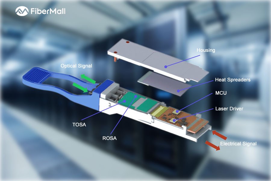 Why Integration Matters in Modern Optical Module Design